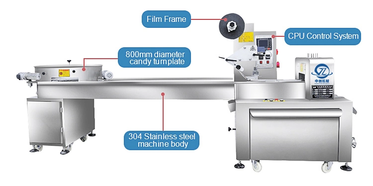 Custom Full Automatic Pillow Filling Candy Wrapping Packaging/Packing Machine