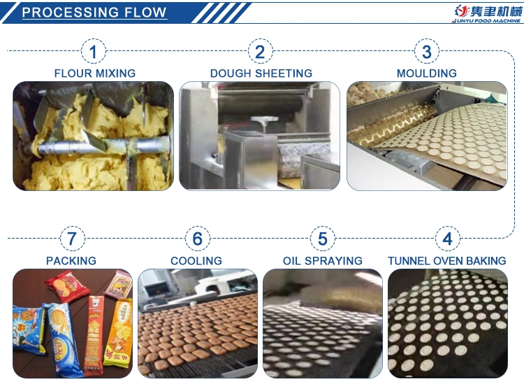 Automatic Cup Cake Sandwich Biscuits Muffin Tiramisu Macaron Cookies Puffs Packaging Packing Machine Machinery