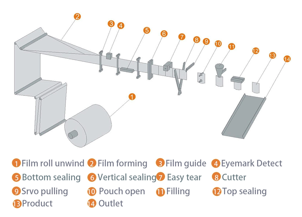 Automatic Pasta Tagliatelle Spaghetti Frozen Food Dumpling Fish Ball Weighing Filling Packing Machine