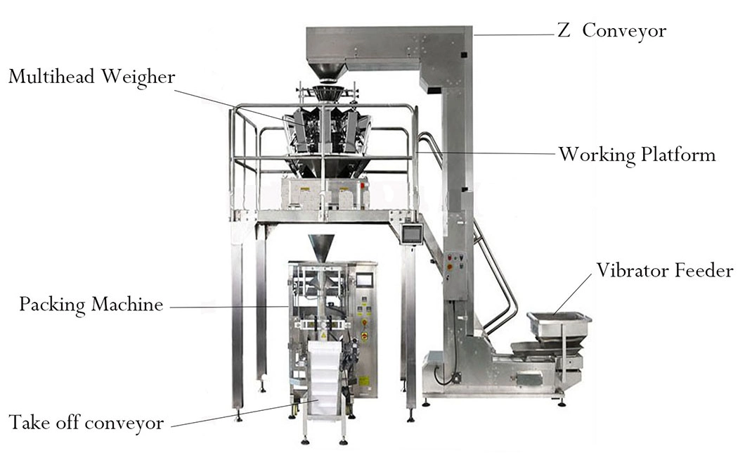 Multi-Functional Food Grade Packaging Machine for Weighing Candy Gummy Filling Machine