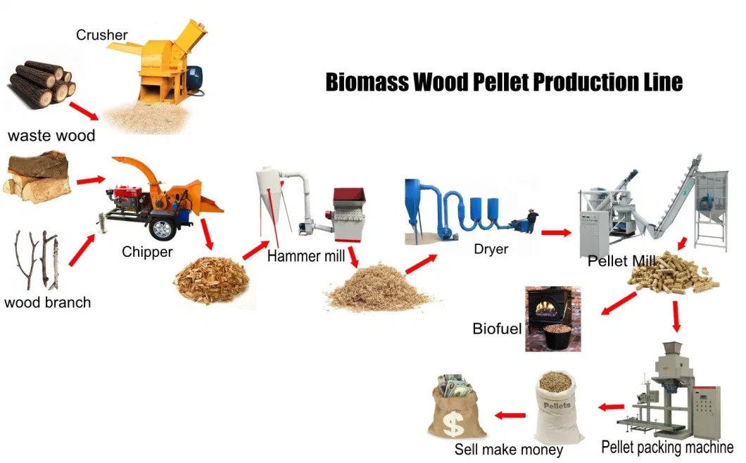 Flat-Die Wood Pelletizer Wood Chip Biomass Straw Mini Pellet Mill Machine