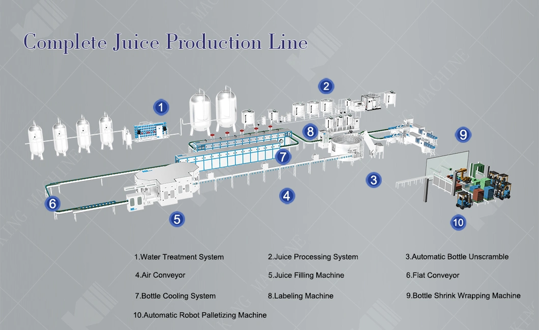 Complete Line Automatic Pet Bottle Non-Carbonated Coconut Water Beverage Clear Orange Juice Fruit Jam Sauce Beer Making Filling Bottling Capping Packing Machine