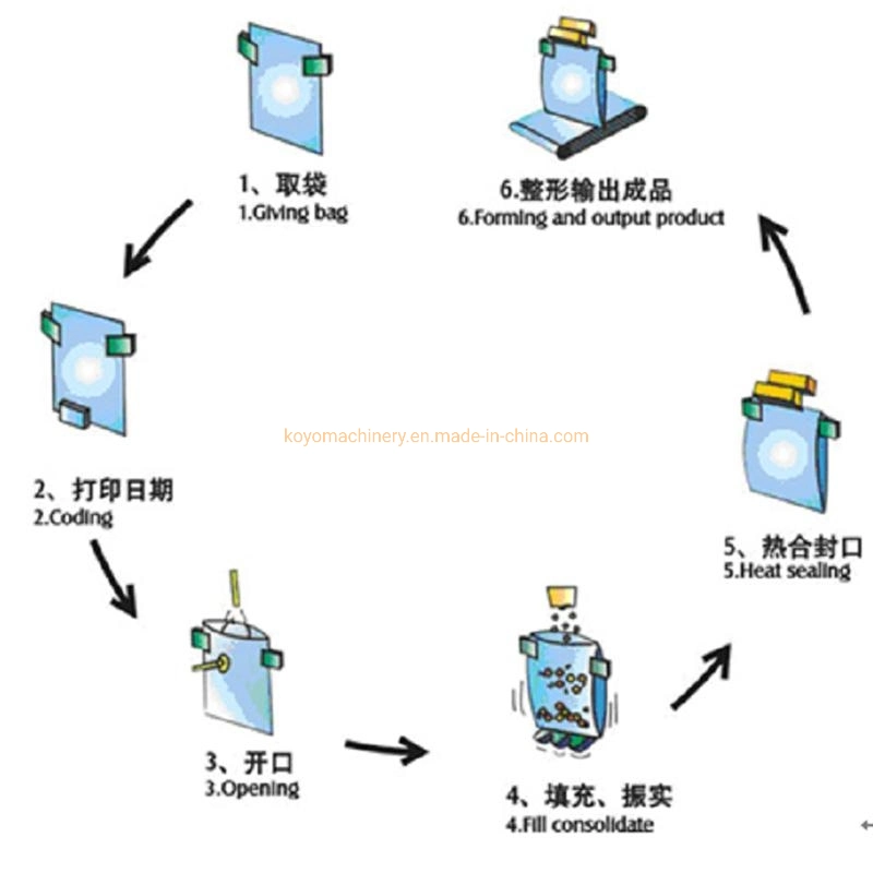 Automatic 1~2kg Rice Seeds, Food Grains, Seed Filling Doypack Bag Rotary Packing Packaging Sealing Machine Equipped with Vertical Cup Filler