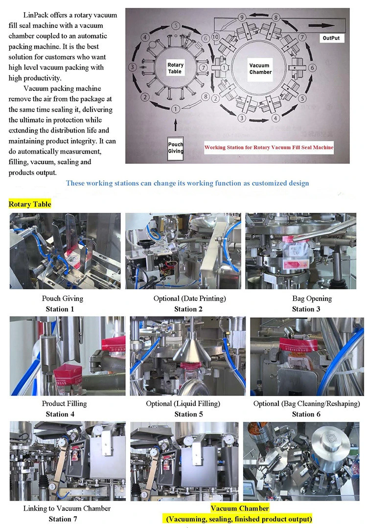 Automatic Rotary Vacuum Retort Pouch Packaging Machine for Chicken