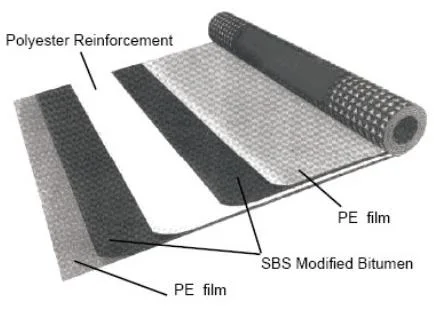 Polyester Spunbond Nonwoven Fabric for Roofing Bitumen Membrane Materials