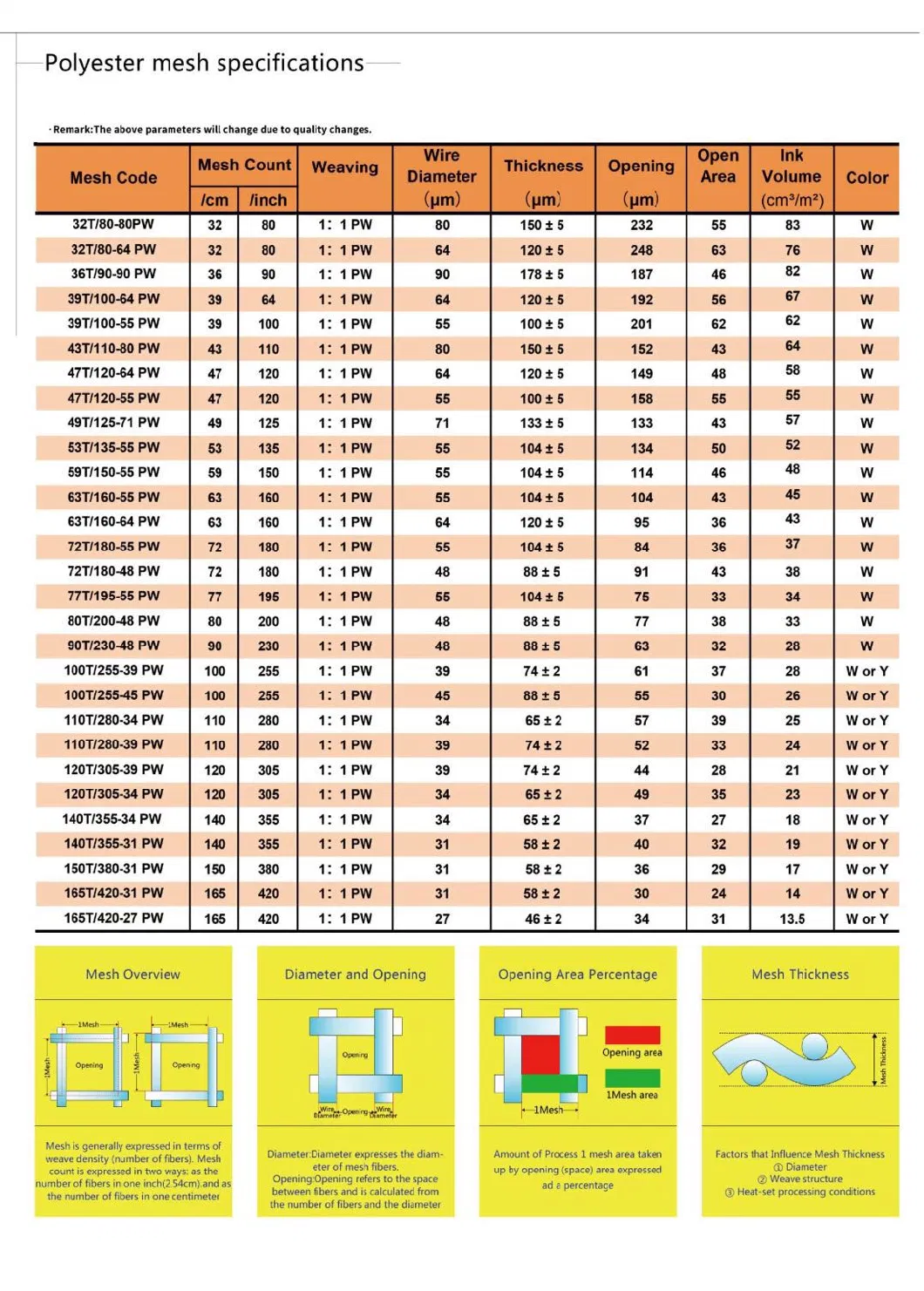 Manufacturer Bolting Cloth/Polyester Silk Screen Printing Mesh Fabric/Dpp Monofilament Mesh