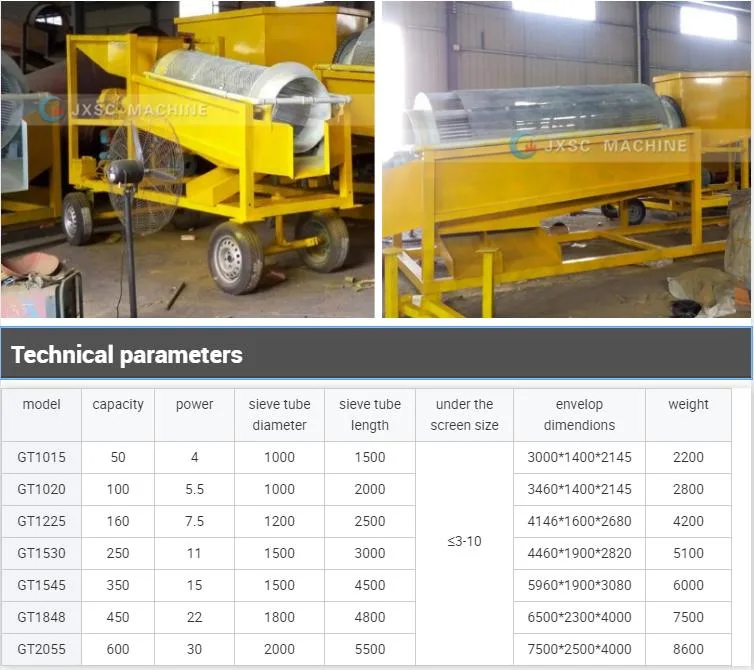 Trommel Screen, Trommel Drum Screen, Trommel Scrubber, Rotary Screen, Screen Washer, Gold Washer, Drum Screen, Roller Screen for Sale