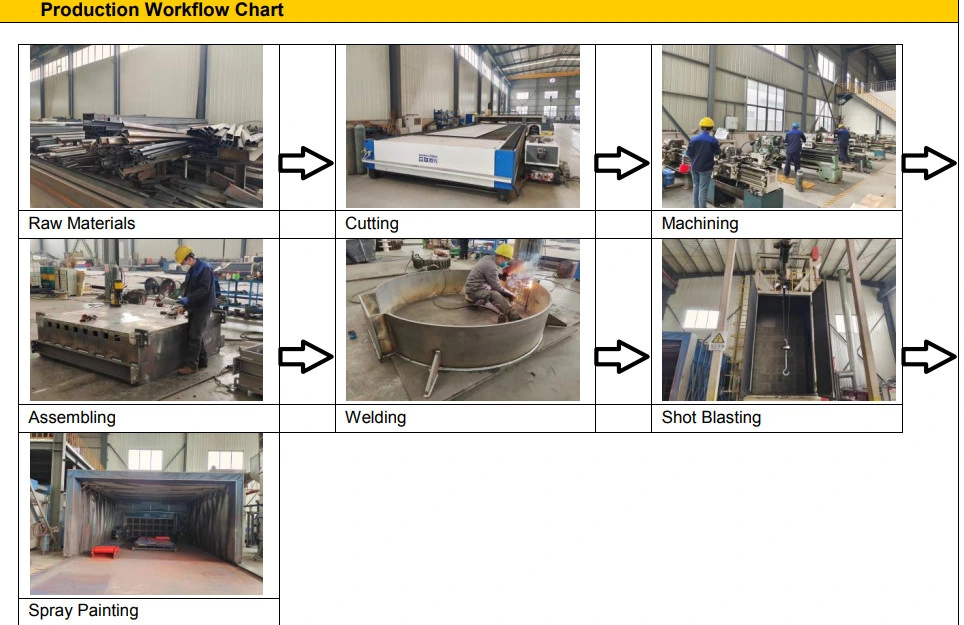 ISO Certified Inclined Rolling Coal Screen/Coal Roller Screen for Crushing/Coal Handling System