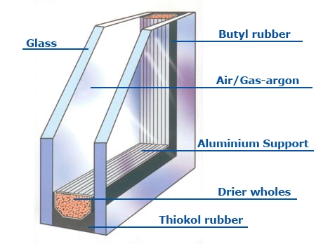 Personalized Cheap Large Triple Pane Glass Window Casement House Building Material Blinds for Windows Building Construction PVC Door UPVC Casement Windows