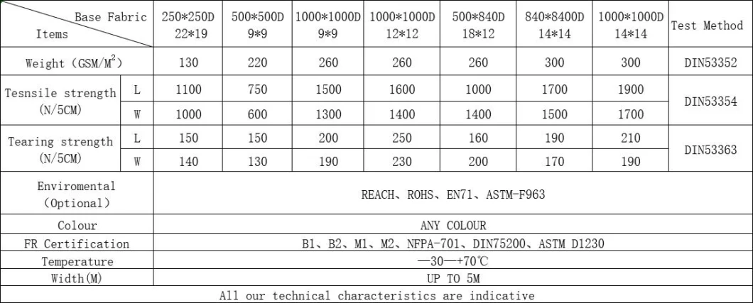 PVC Coated Polyester Mesh Beach Chair Fabric