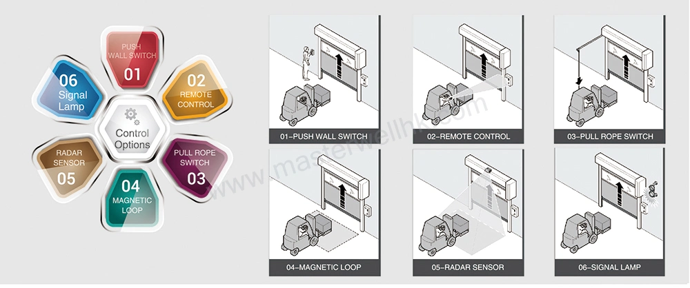 Automatic High Speed PVC Plastic Curtain Roll up Door for Warehouse