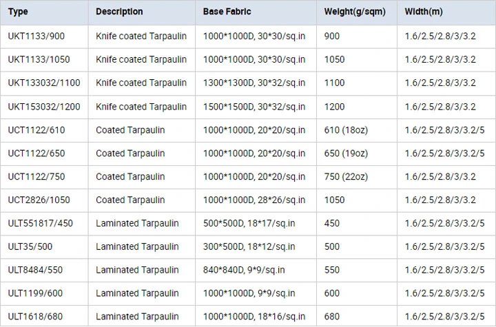 1100dex 9*9 630GSM PVC Woven Tarpaulin Fabric for Internal/External Partitions