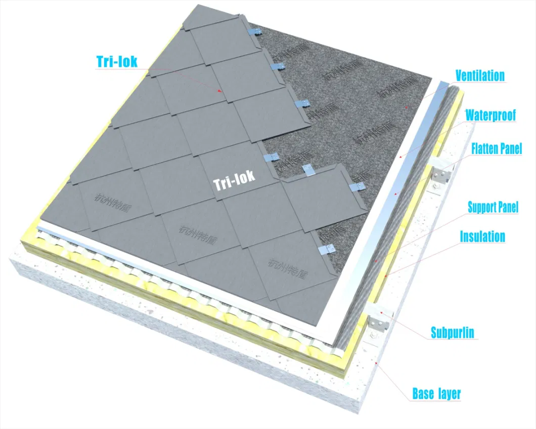 Trilok Metal Interlocking Roofing, Wall Cladding, Facade Square Shingle Tile - Td191