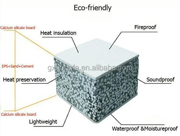 Precast Concrete Wall Panel Machine T Beam Wall Panel Machine Lightweight Cement EPS Wall Panel Machine