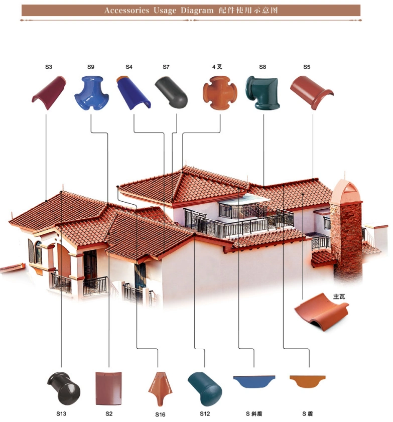 Hot Sale Spanish Roof Tiles of Roofing Made in China