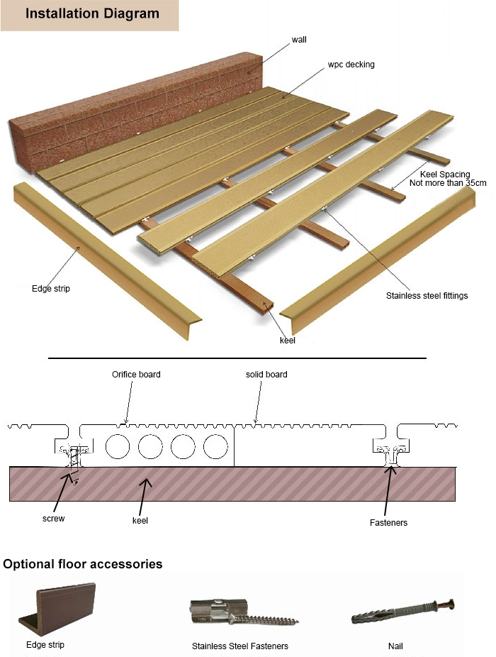 Laminate Wood Flooring Waterproof Hotel Wood Floor Tiles WPC Wood Deck