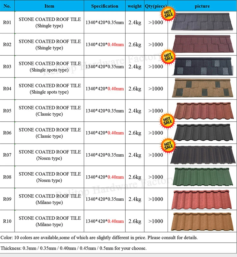 Hot Selling Product Roofing Metal Tiles Spanish Roof Tiles Monier Roofing Tiles
