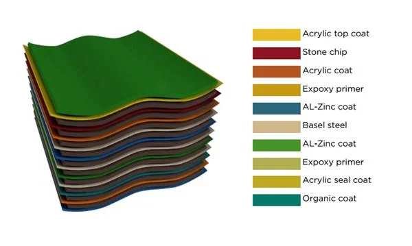 Botswana Aluminum Zinc Sand Coated Steel Corrugated Sheet Stone Coated Metal Roofing Tiles Made in China