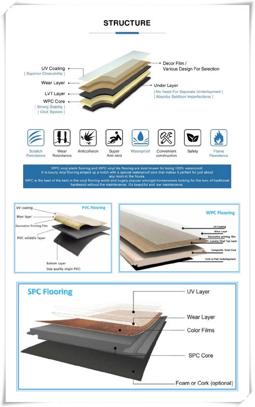 Bathroom Tile Waterproof Building Material PVC Vinyl Spc Flooring Tile