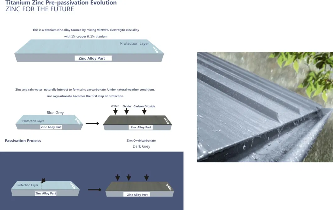 Trilok Rheinzink Titanium Zinc Interlocking Roofing, Wall Cladding, Facade Rectangle Shingle Tile - Td216