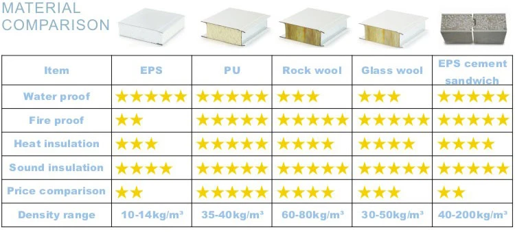Insulated EPS PU Rockwool Roofing Tile Sandwich
