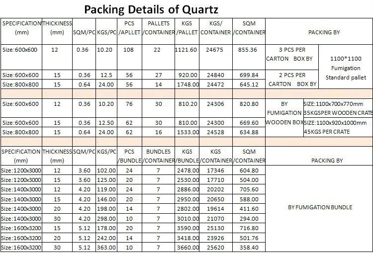 Quartz Stone Tile for Bathroom or Kitchen Counter Top with Factory Price on Building Material in China Supplier