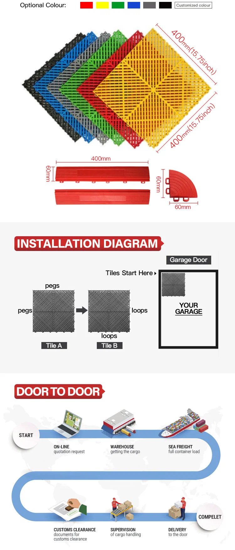 Vented Drainage Garage Basement Plastic Floor Interlocking Tiles