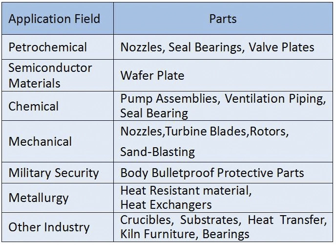 Pressureless Sintered Silicon Carbide (SSiC) Plate for 3D Printing Machine