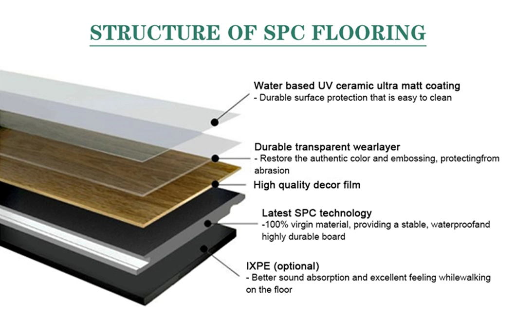 High Performance Self Adhesive PVC Ceramic Tile Vinyl Flooring Waterproof Adhesive Lvt Vinyl Floor