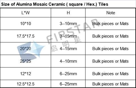China Manufacturer of Industrial Ceramic Liner High Alumina Ceramic Tiles for Wear and Corrosion