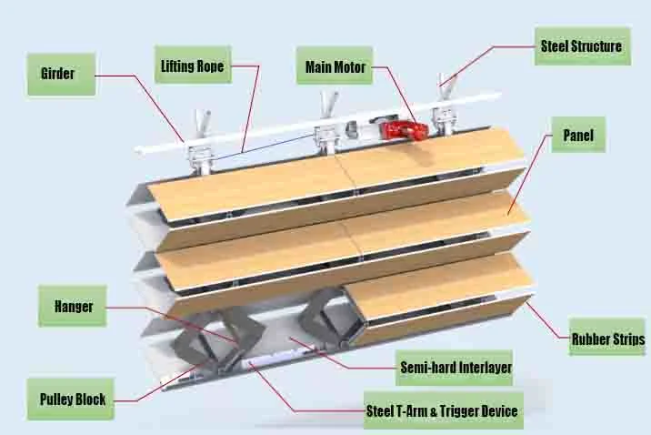 Vertical Retractable Walls Upward Folding Partition Automated Lift Operable Walls