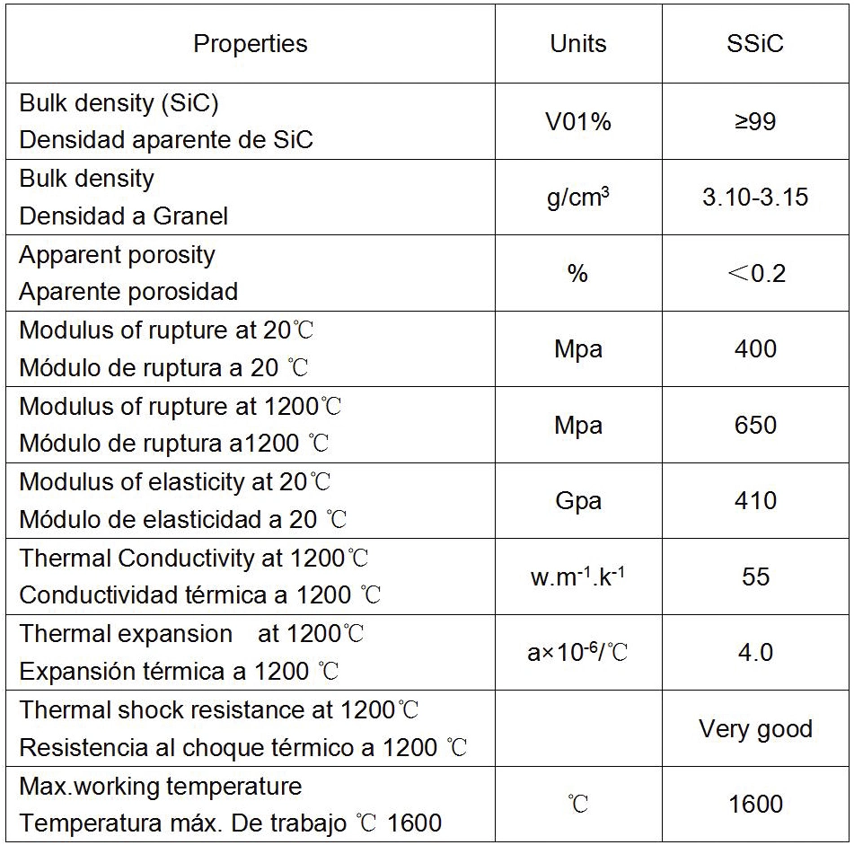 Pressureless Sintered Silicon Carbide (SSiC) Plate for 3D Printing Machine