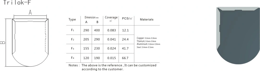 Trilok Metal Interlocking Roofing, Wall Cladding, Facade Fish Scale Shingle Tile -Td233