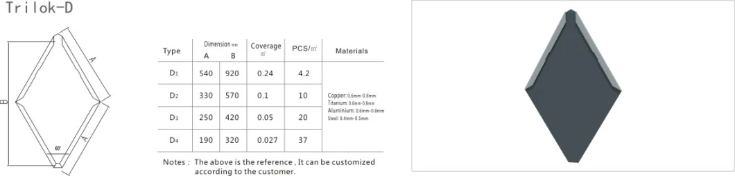 Trilok Metal Interlocking Roofing, Wall Cladding, Facade Diamond Shingle Tile - Td178