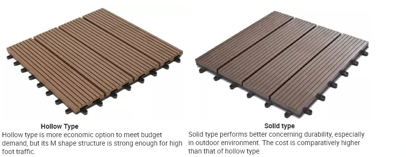 China Wholesale Price Composite Engineered Flooring Tile Waterproof UV Proof DIY WPC Wood Plastic Composite Decking Tiles for Balcony Garden Roof