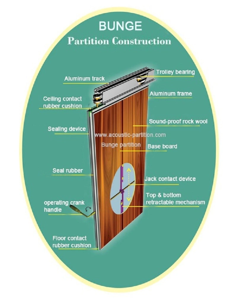 Conference Room Division Soundproof Movable Walls Sliding Folding Partition Walls Prices