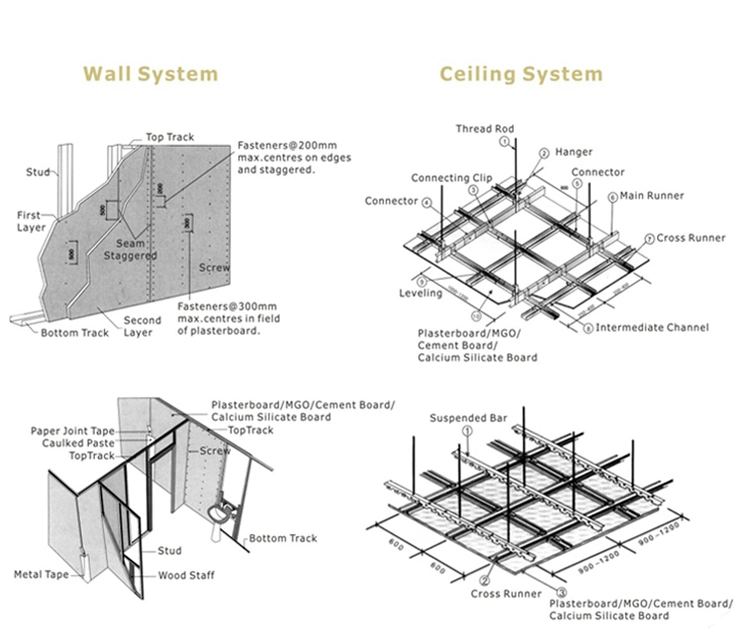 Wholesale Sheetrock Dry Wall Interior Plasterboard Natural Gypsum Tiles Ceiling Board