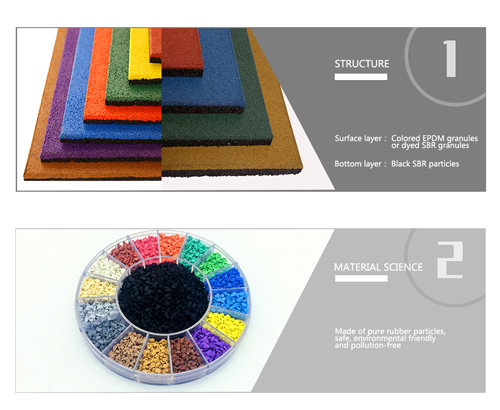 Anti-Slip Rubber Puzzle Tiles for Playground Flooring Rubber Flooring Rubber Tiles