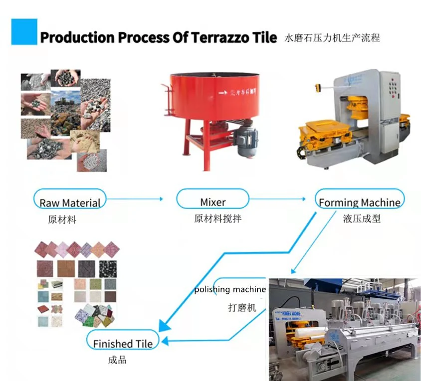 Hydraulic Press Flooring Tiles Machine Ceramic Tile Making Machine Hongfa Terrazzo Slabs Tile Machine
