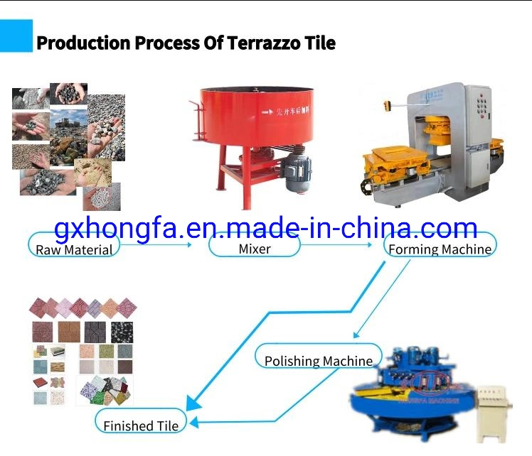 Hongfa Cement Floor Tiles Making Machine Ceramic Polish Tile Making Machine Concrete Terrazzo Tile Machine