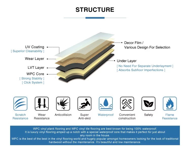 Eco-Friendly WPC Spc Flooring Ceramic Floor Tile Flooring