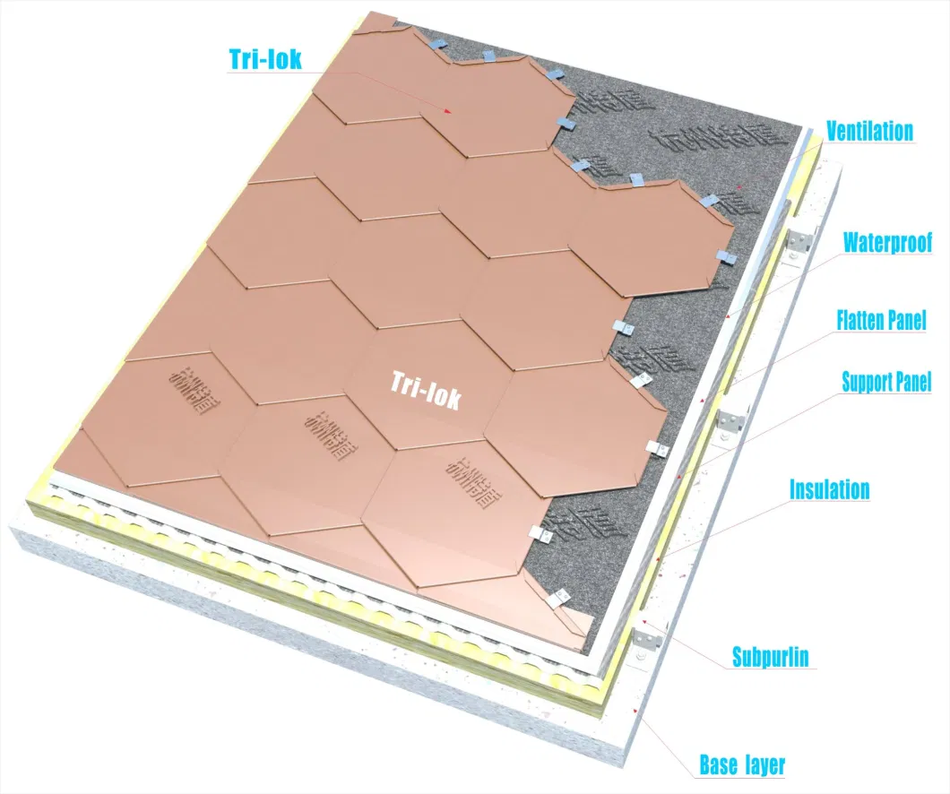 Trilok Metal Interlocking Roofing, Wall Cladding, Facade Hexagon Shingle Tile -Td226