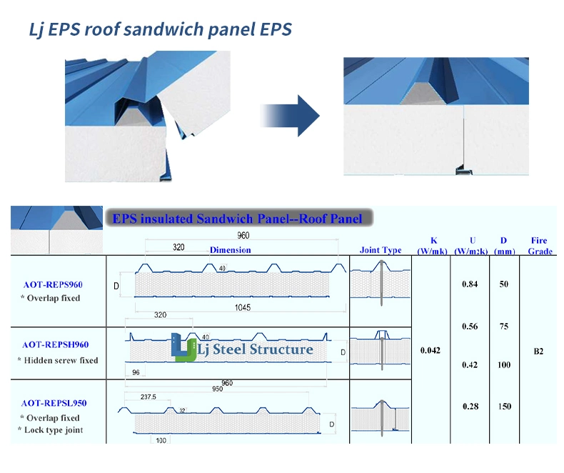 Latest Design Rock Wool Insulated Roofing Fireproof Wall Sandwich Panel