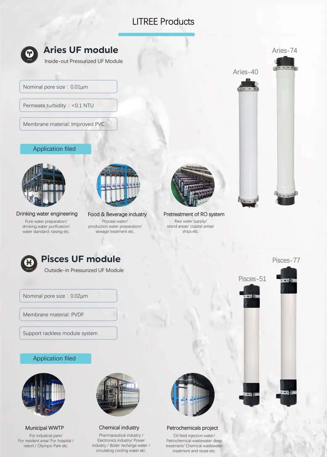 Litree Grey Water Treatment Equipment Hollow Fiber Mbr Membrane