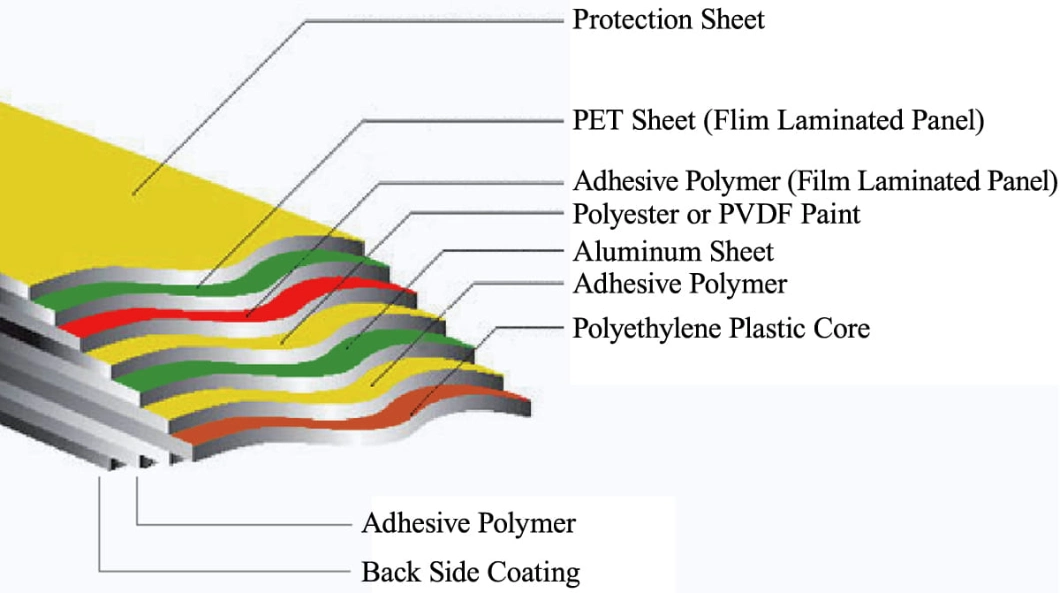 Aluminum Composite Panel ACP Sheet Weaving Style Exterior Interior Wall Cladding Tile