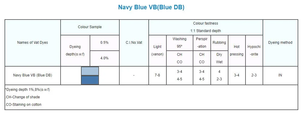 Navy Blue Vb (Blue dB) /Vat Dyes/Dyestuff/Dyes