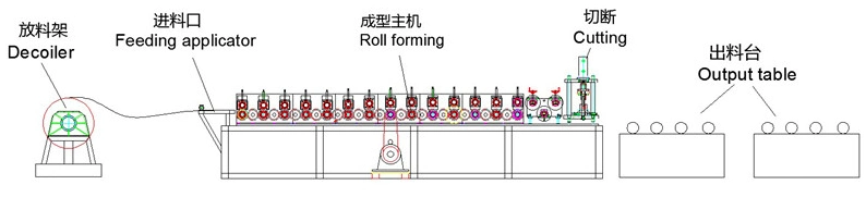 Corrugated Tile Zincalum 5V Metal Roof Tile Making Machine