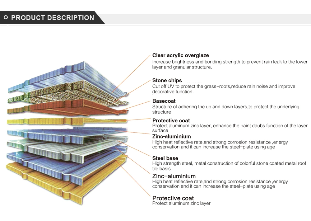 China Roof Tile Galvanlume Stone Coated Metal Roofing Materials Tiles Roof Sheet