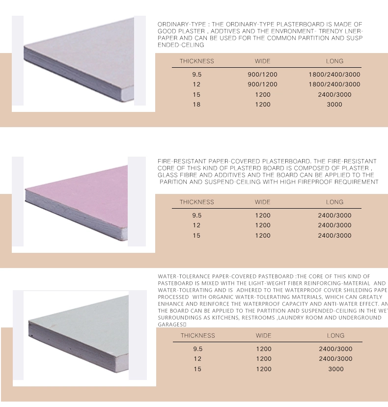 Drywall Plasterboard Water-Proof Gypsum Ceiling Board