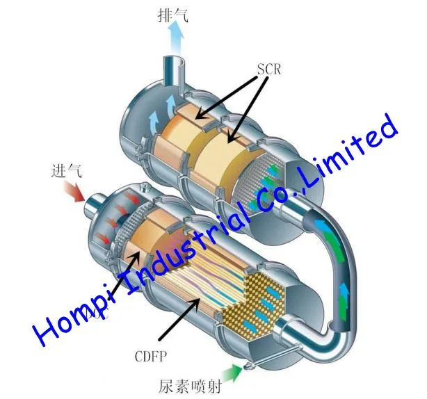 SCR Ceramic Catalyst DPF Ceramic Catalytic Converter for Diesel Engine Exhaust System